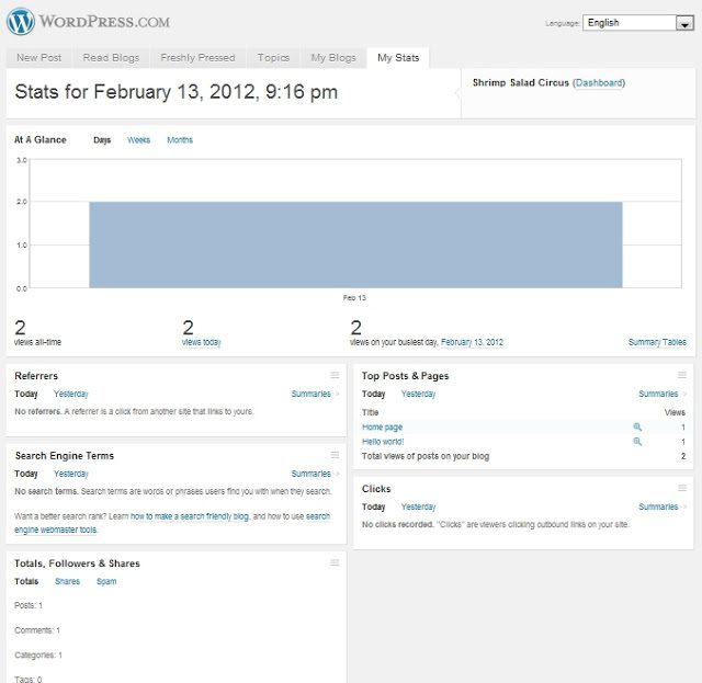 Wordpress Blogging Traffic Statistics Platform Screenshot