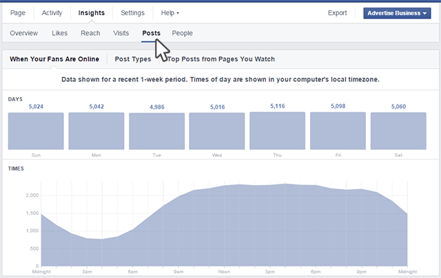 The Best Time to Post on Facebook