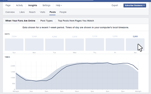 The Best Time to Post on Facebook