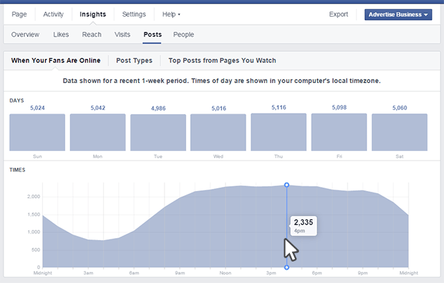 The Best Time to Post on Facebook